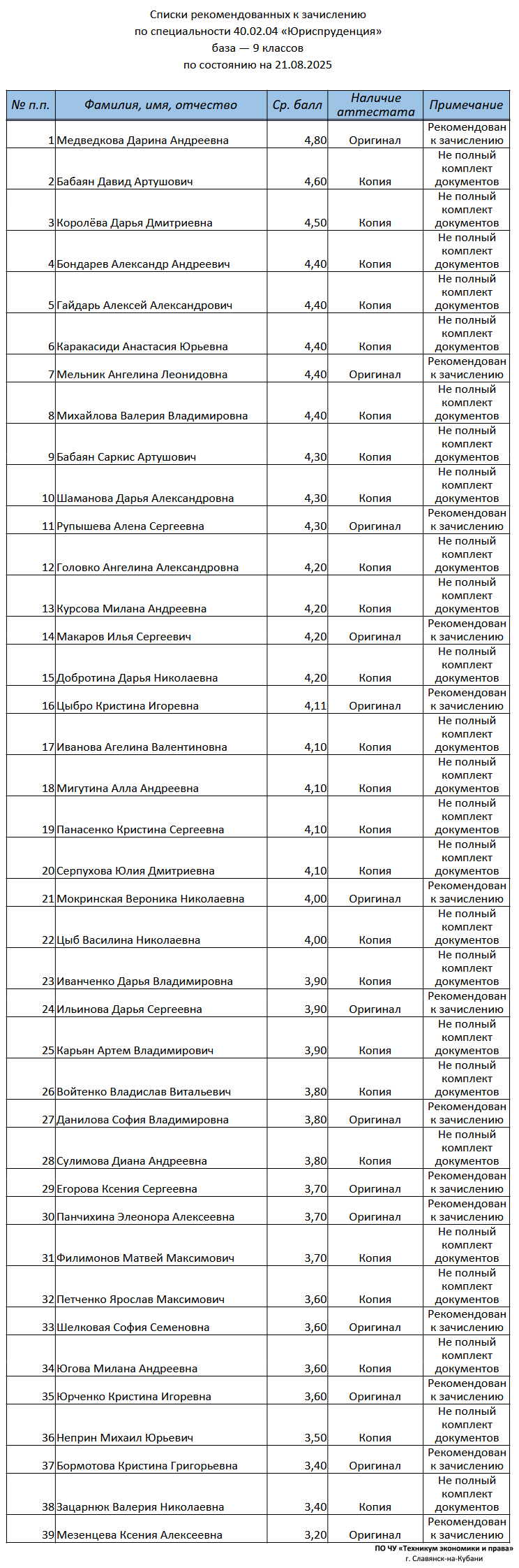 Юриспруденция База 9 классов
