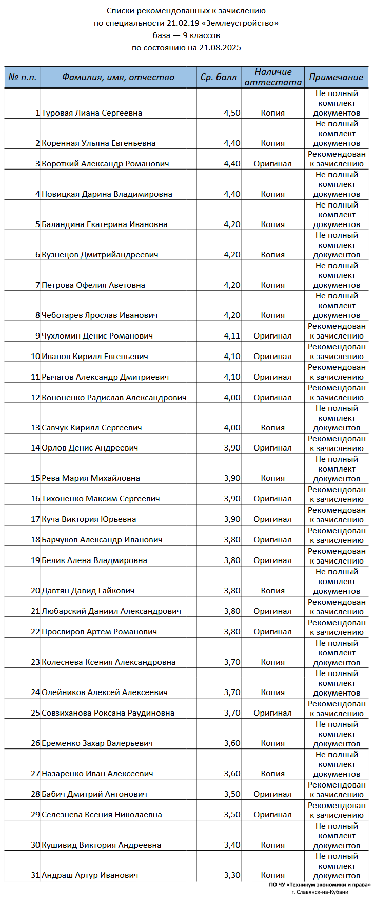 Землеустройство База 9 классов