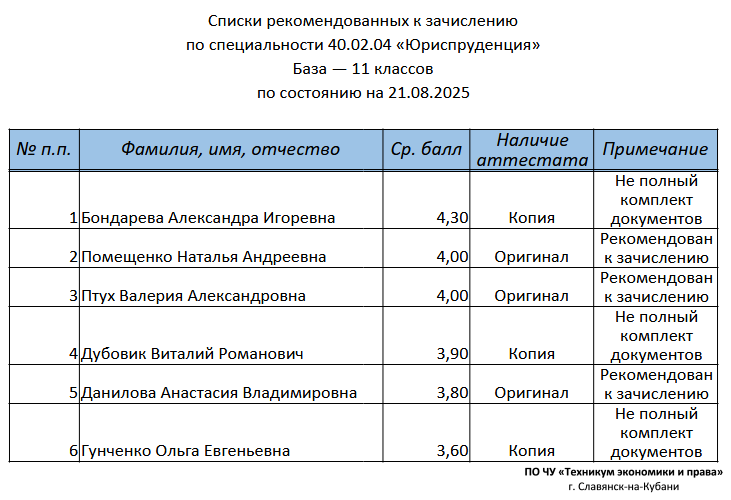 Юриспруденция База 11 классов